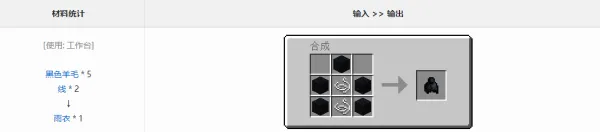 我的世界打破一切合成表