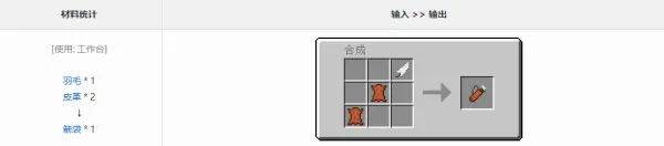 我的世界打破一切合成表