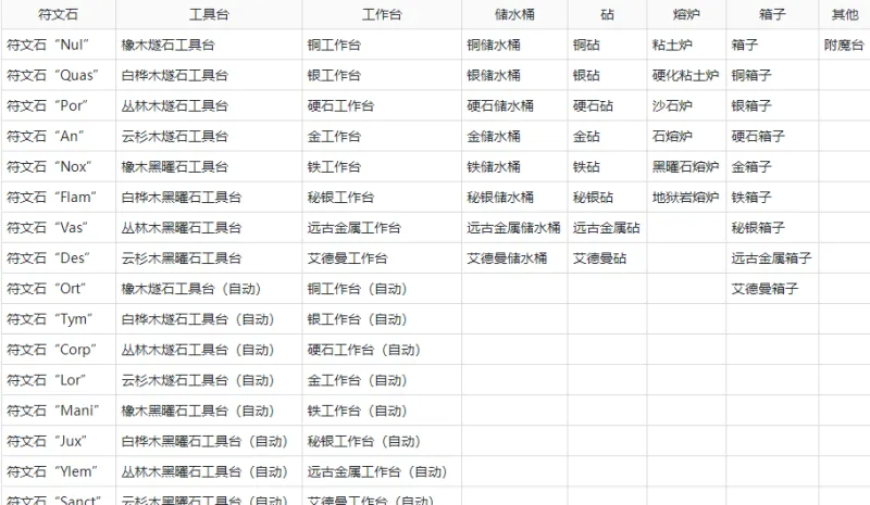 我的世界打破一切手机版常见问题