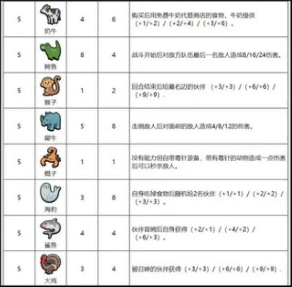 小动物自走棋全动物包随从图鉴