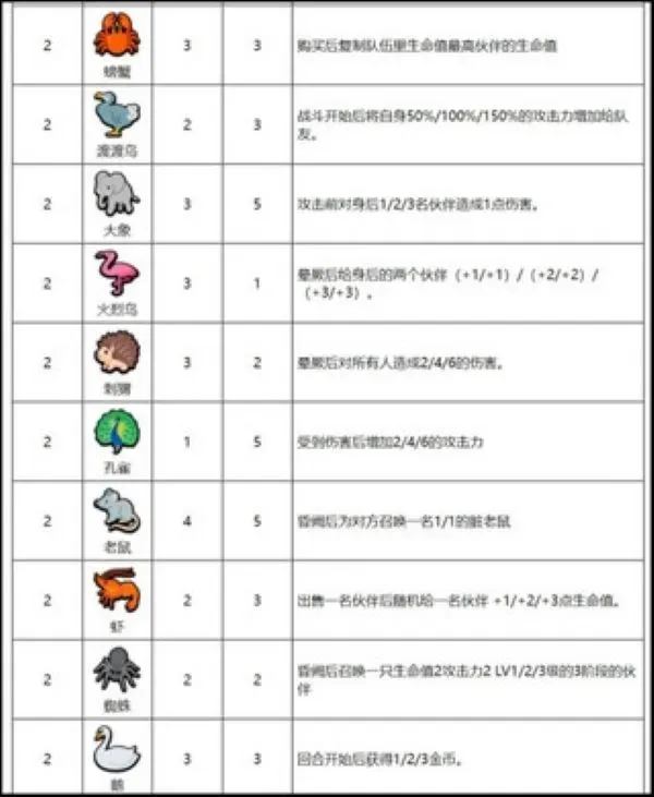 小动物自走棋全动物包随从图鉴