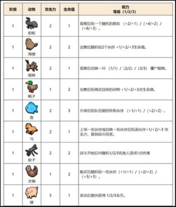小动物自走棋全动物包随从图鉴