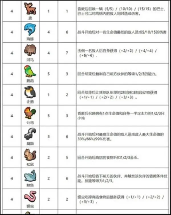 小动物自走棋全动物包随从图鉴