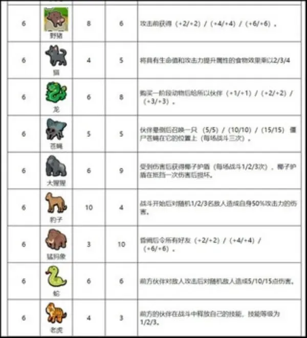 小动物自走棋全动物包随从图鉴