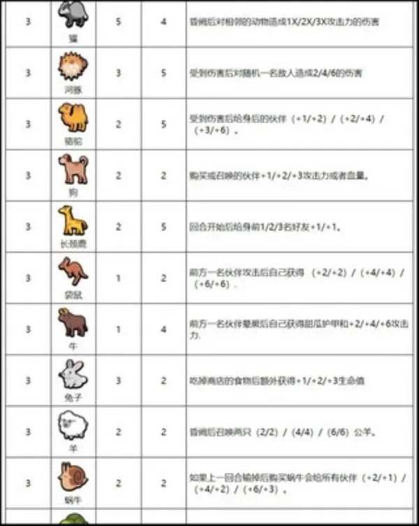 小动物自走棋全动物包随从图鉴