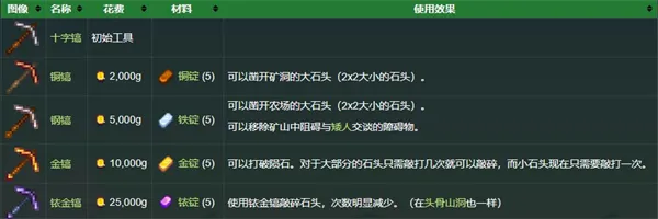 星露谷物语工具介绍