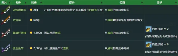 星露谷物语工具介绍
