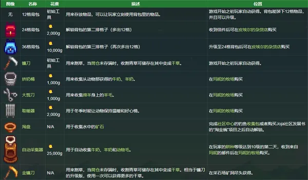 星露谷物语工具介绍