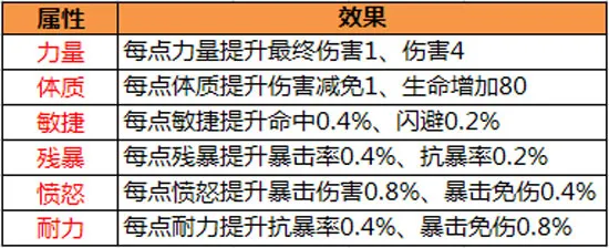 太极熊猫法宝选择篇
