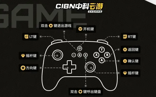 cibn中科云游手机版功能