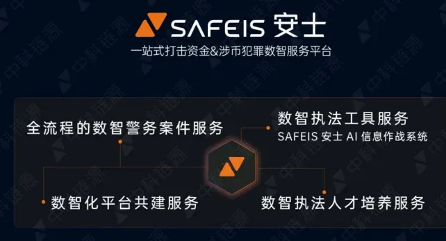 中科溯源链手机版特色