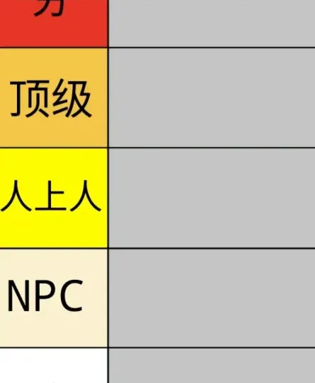 夯到拉排名怎么用