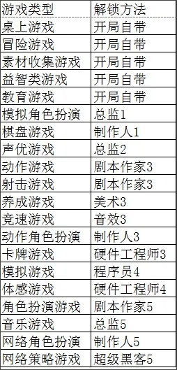 新手进阶指南：从入门到封神的全维度攻略