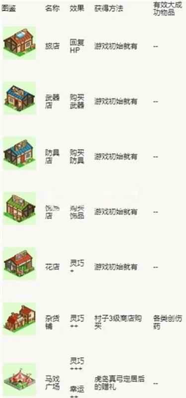 冒险村物语完美布局图