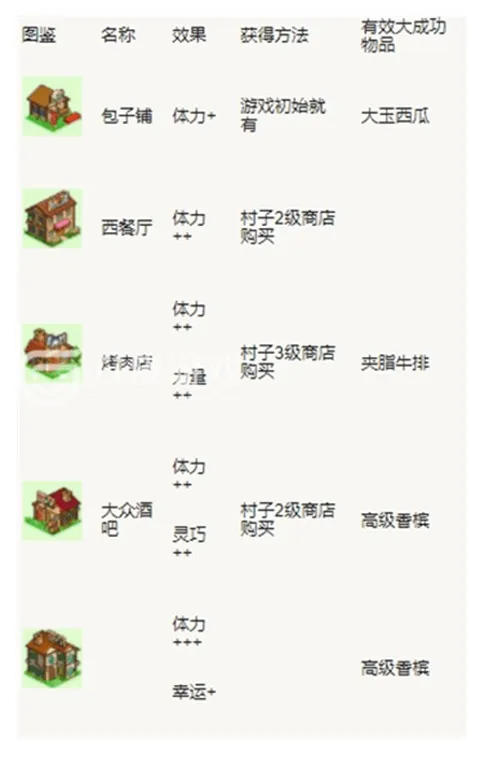 冒险村物语完美布局图