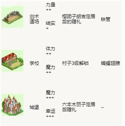 冒险村物语完美布局图