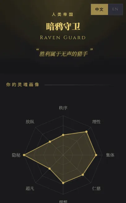 战锤40K人格测试怎么使用？