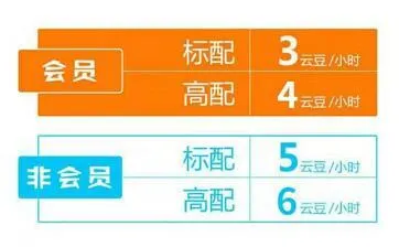 云电脑app怎么收费
