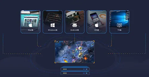 达龙云电脑官方正版支持哪些硬件使用