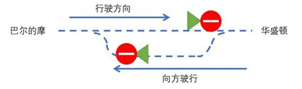 游戏技巧