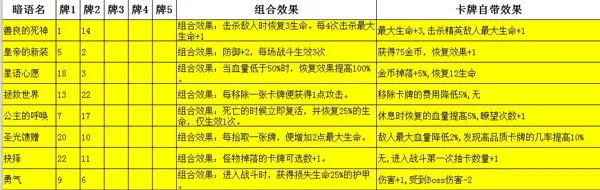 深渊魔塔暗语攻略