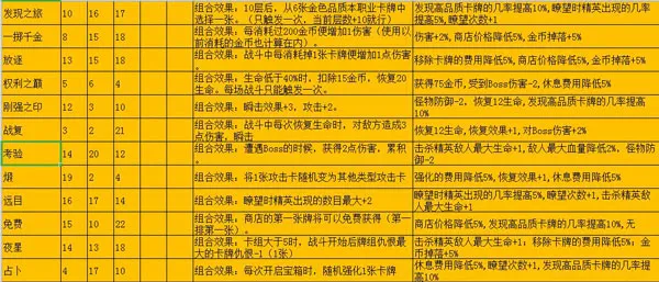 深渊魔塔暗语攻略