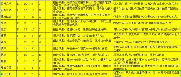 深渊魔塔暗语攻略