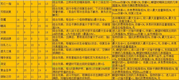 深渊魔塔暗语攻略