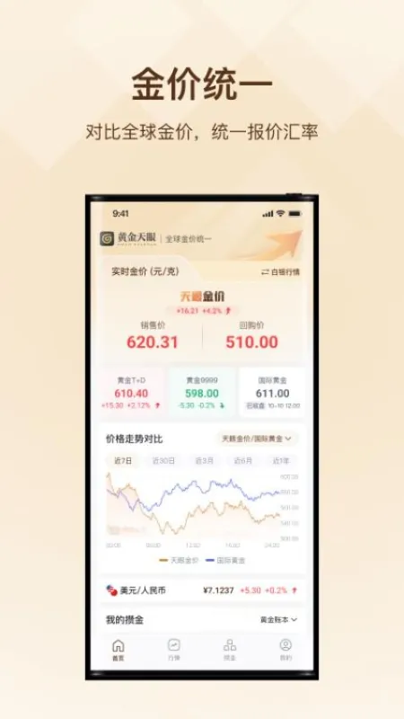 天眼黄金实时行情最新版截图1