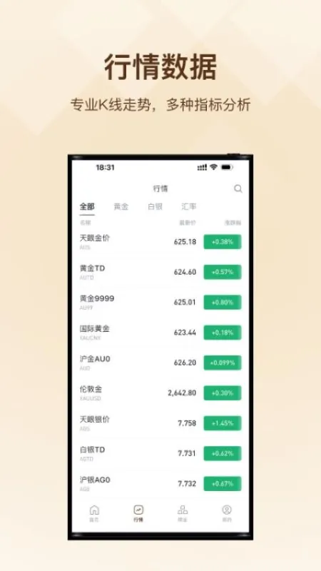 天眼黄金实时行情最新版截图4