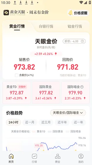 天眼黄金使用简介