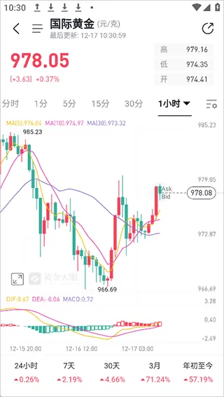 天眼黄金使用简介