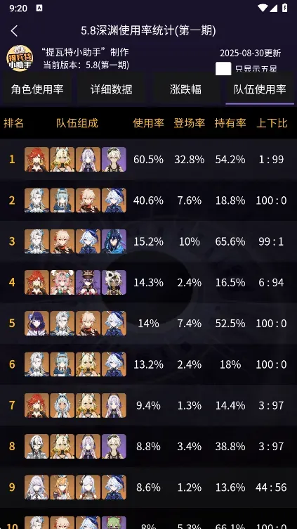 YShelper星穹铁道小助手怎么查看角色排行