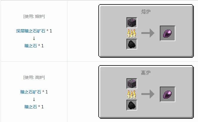 我的世界方块宝可梦进化道具大全: 我的世界方块宝可梦进化道具大全: