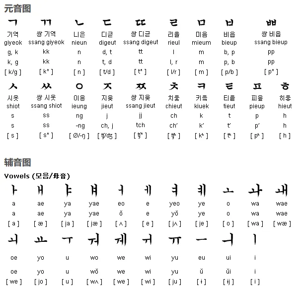 字母规则