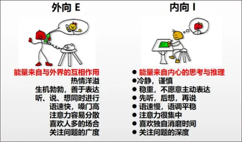 四种维度分析介绍