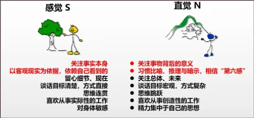 四种维度分析介绍