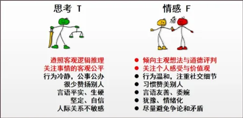 四种维度分析介绍