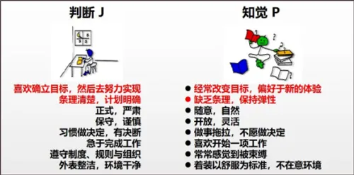 四种维度分析介绍