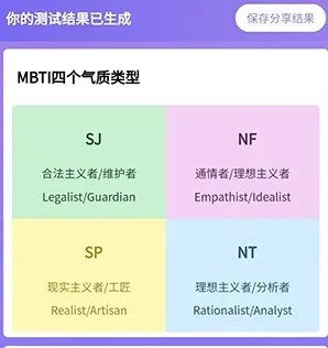 MBTI职业性格