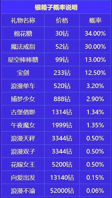 点点开黑开箱子技巧 点点开黑开箱子技巧