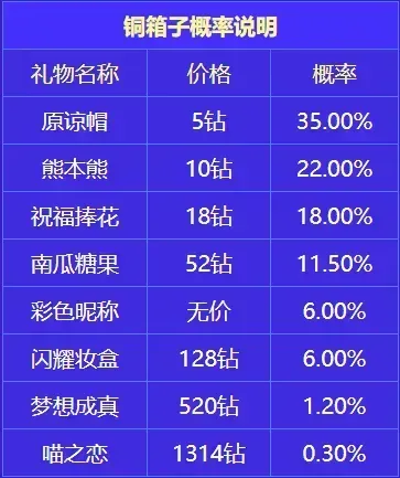 点点开黑开箱子技巧 点点开黑开箱子技巧