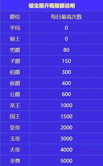 点点开黑开箱子技巧 点点开黑开箱子技巧