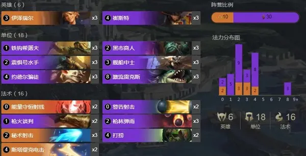 符文之地传说攻略