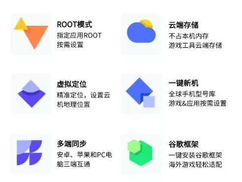 优达云手机2026最新版特色