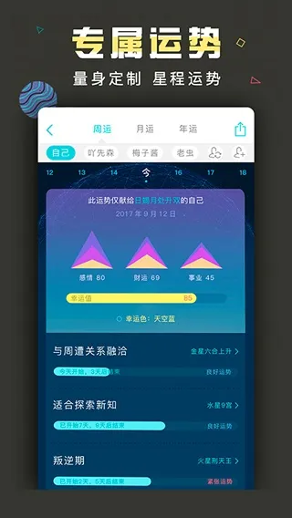 测测星座 测测星座