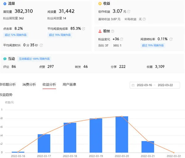 今日头条收益是怎么计算的
