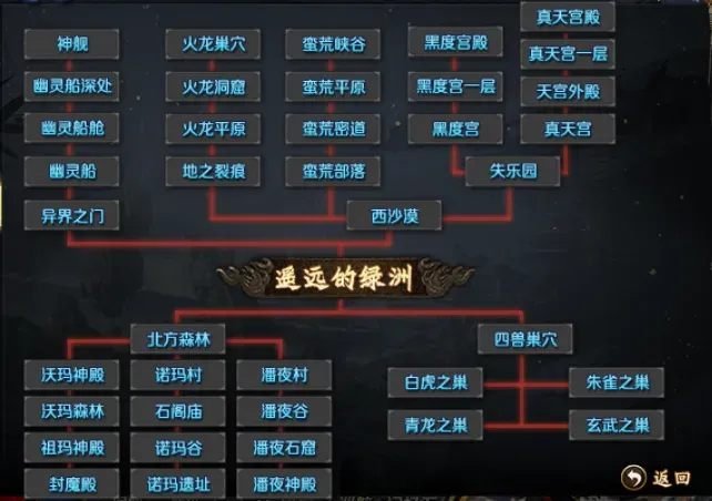 末日霸业传奇手游官方版各大陆地图路线图