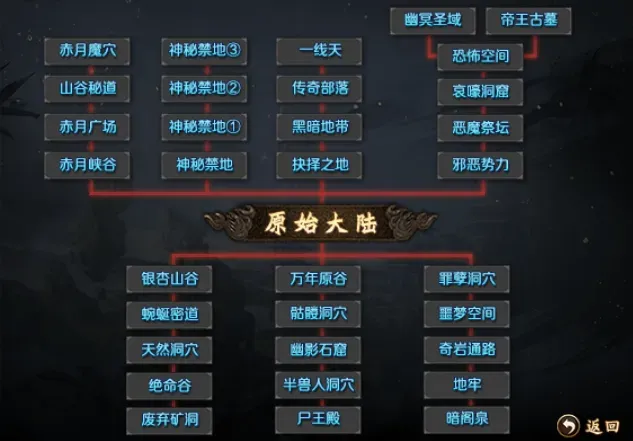 末日霸业传奇手游官方版各大陆地图路线图