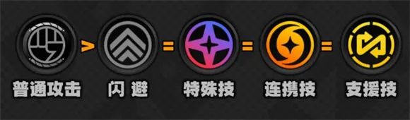 云绝区零简攻略 云绝区零简攻略